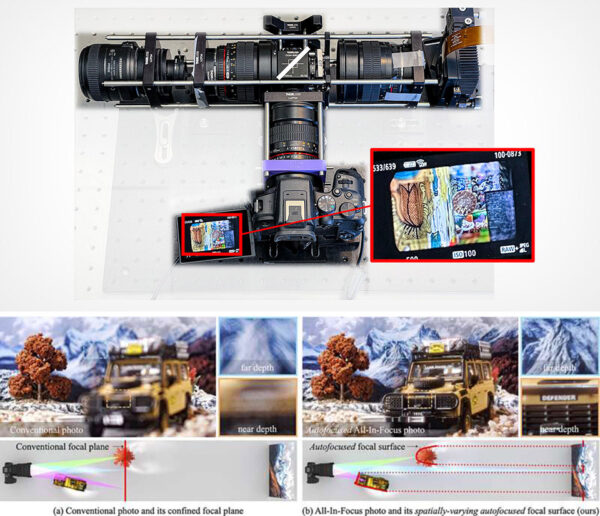 Carnegie Mellon’s New Spatially-Varying Autofocus Camera Sees the World in Perfect Focus, Everywhere