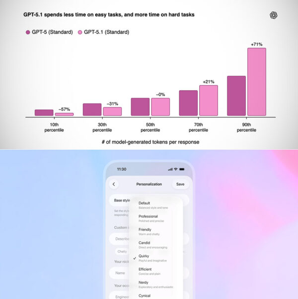 OpenAI’s GPT 5.1 Just Landed, and It Talks Like a Friend Who Actually Listens