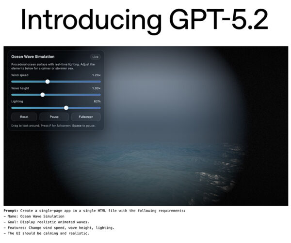 OpenAI’s GPT-5.2 Gamble Pays Off Big