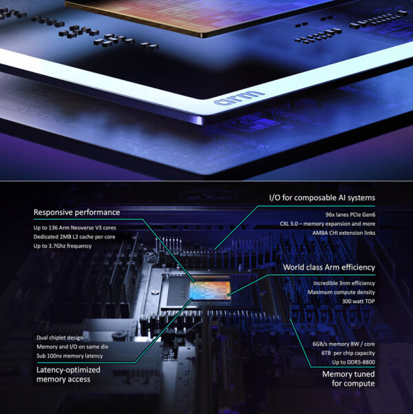 Arm Breaks New Ground With a Processor Built From Scratch for AI Systems